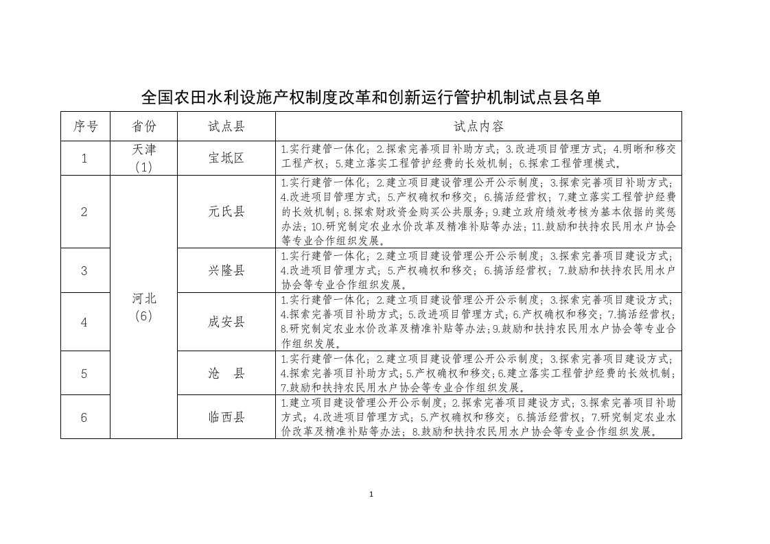 全国农田水利施产权制度改革和创新运行管护机制试点县名单