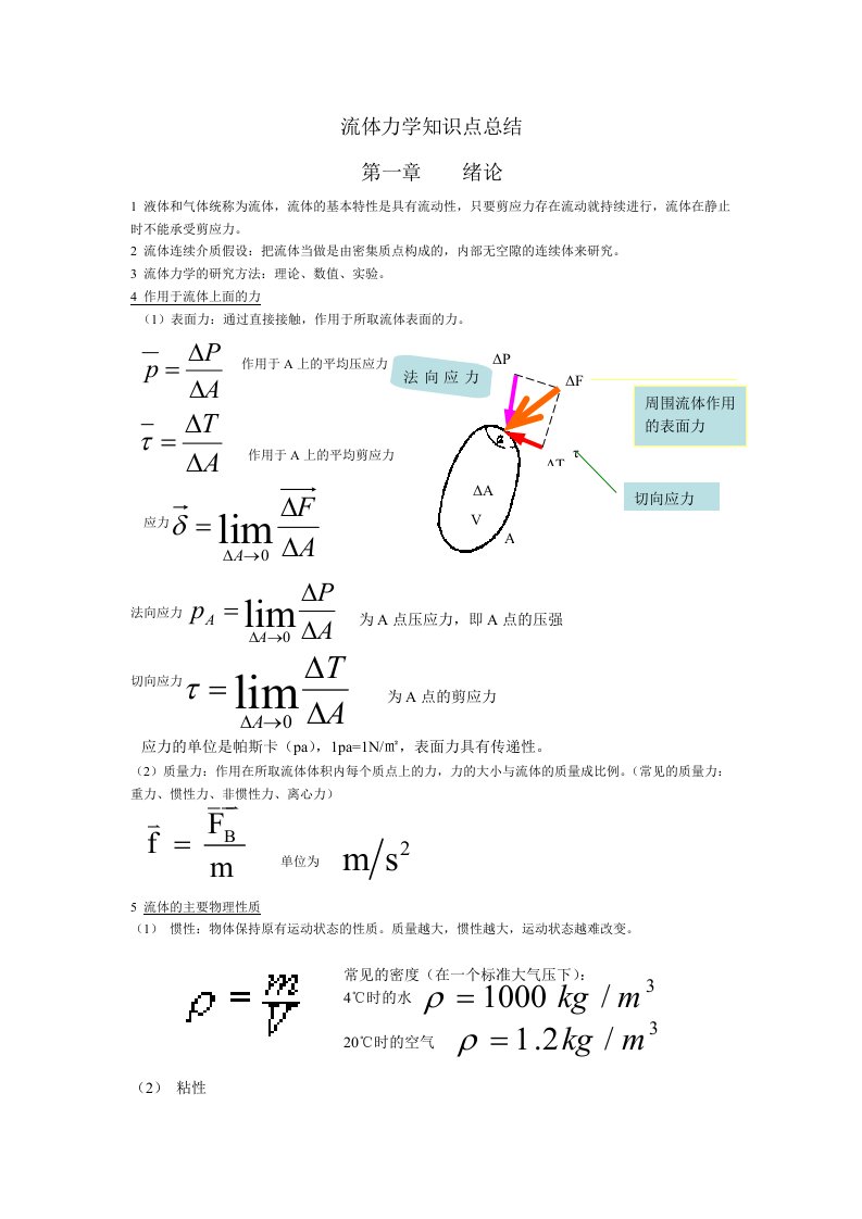 流体力学知识点总结汇总