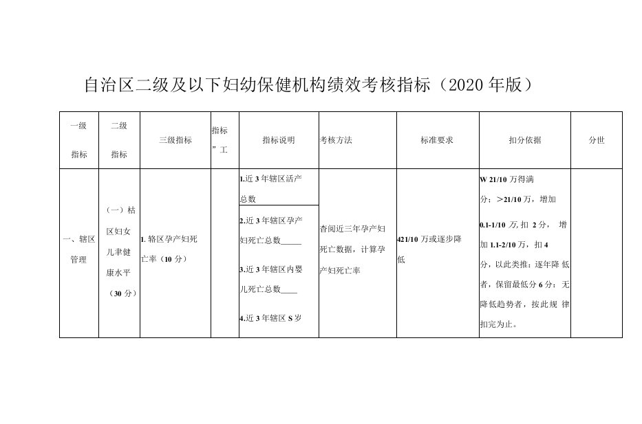 自治区二级及以下妇幼保健机构绩效考核指标2020年版