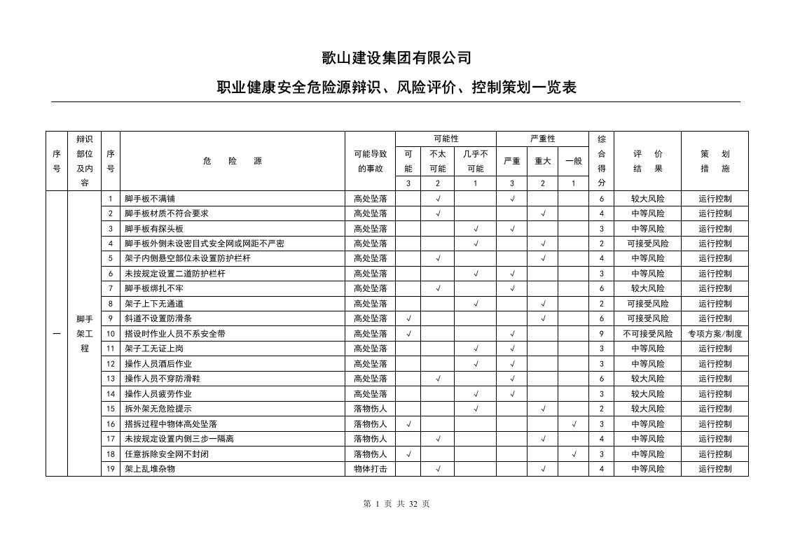 职业健康安全危险源辩识、风险评价、控制策划一览表