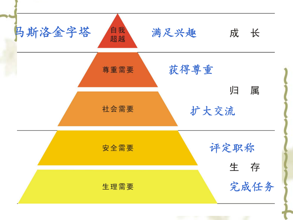 证据导向的化学教育研究和实证研究论文写作建议