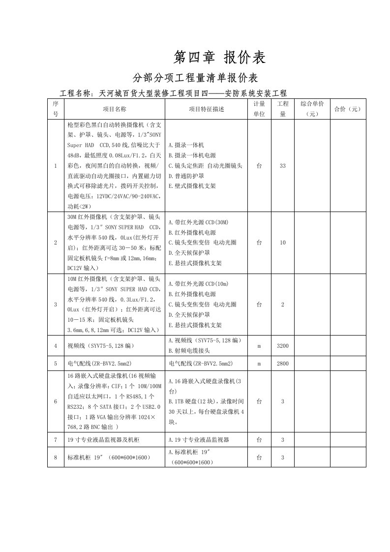 分部分项工程量清单报价表