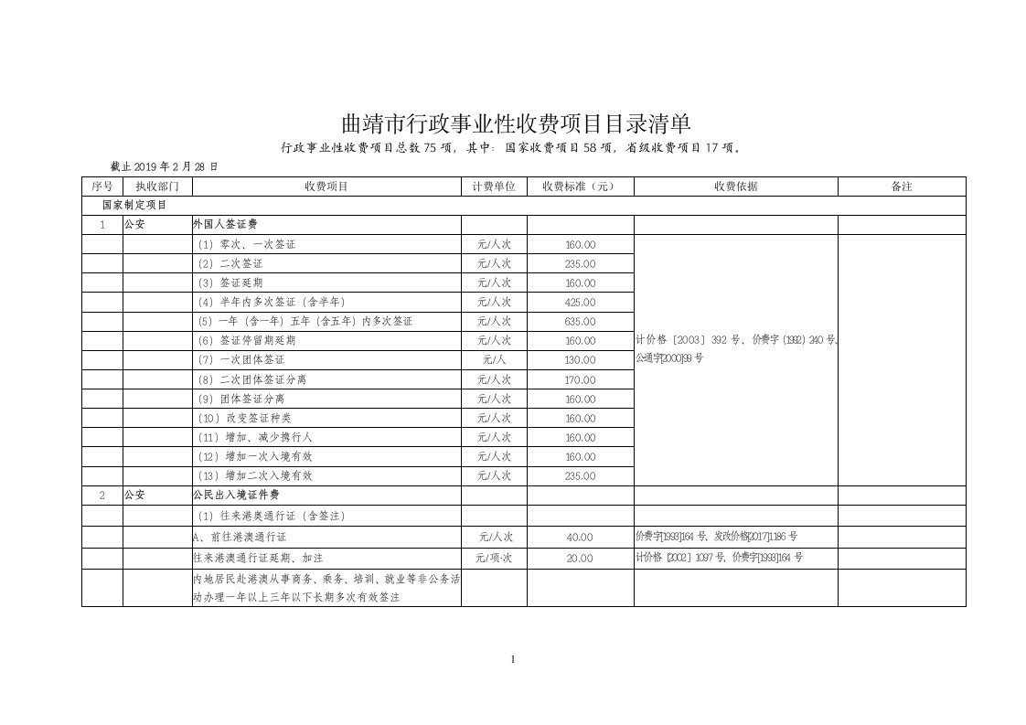 曲靖市行政事业性收费项目目录清单课件