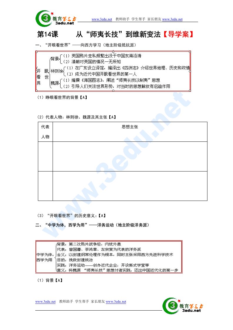 从师夷长技到维新变法学案1