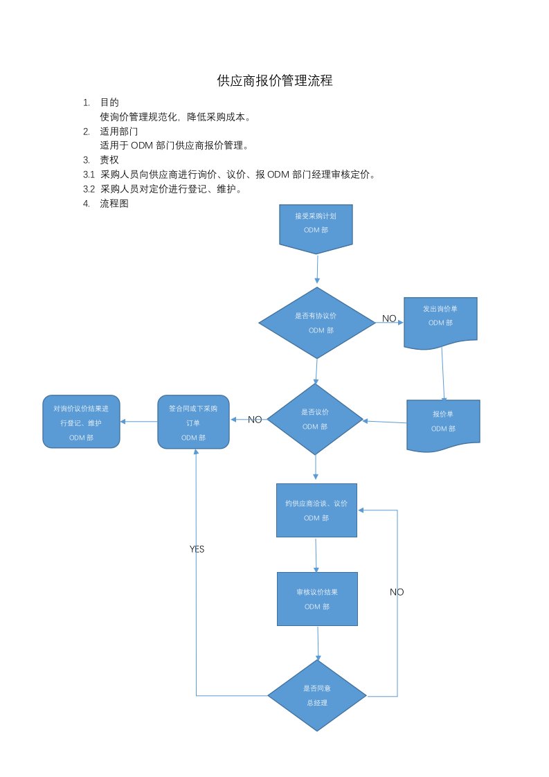 供应商报价流程