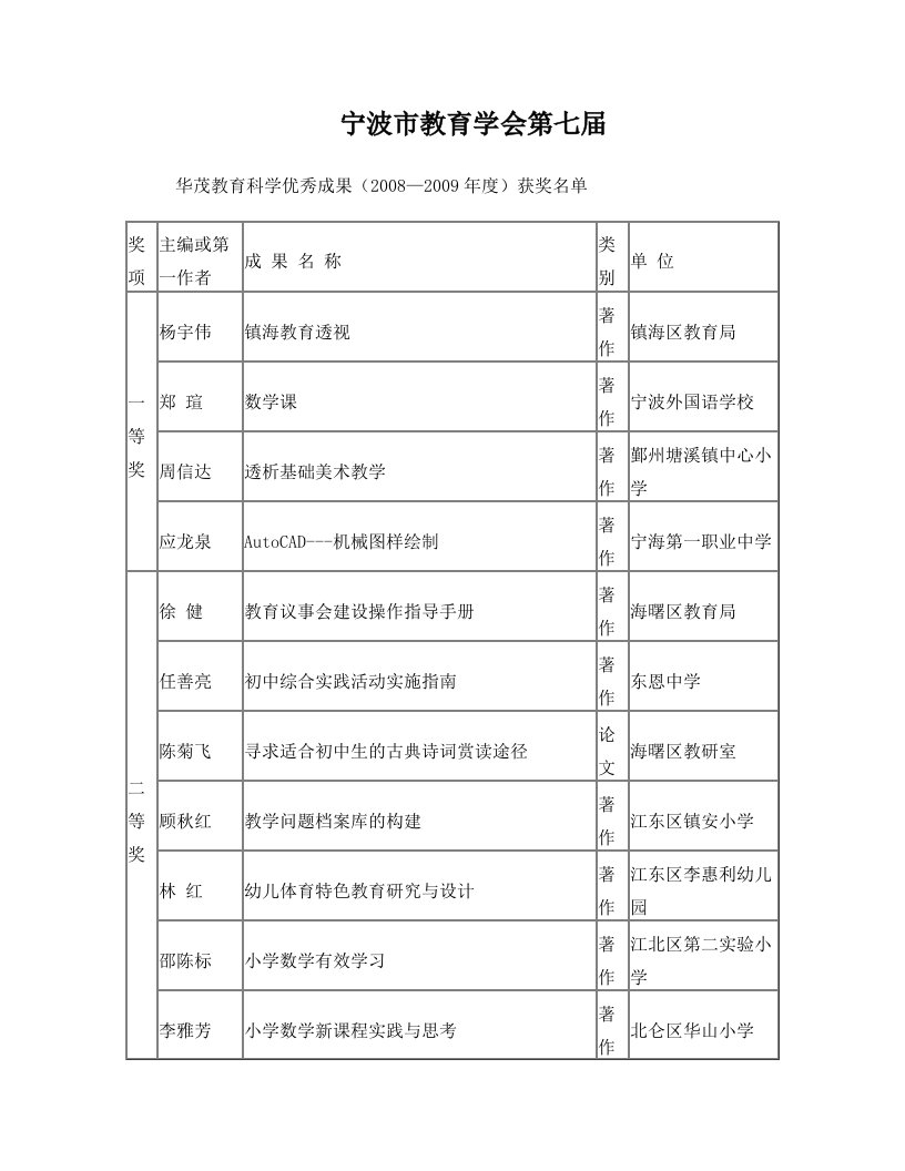 宁波市教育学会第七届