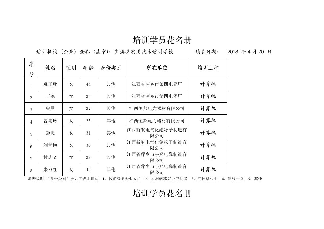 培训学员花名册