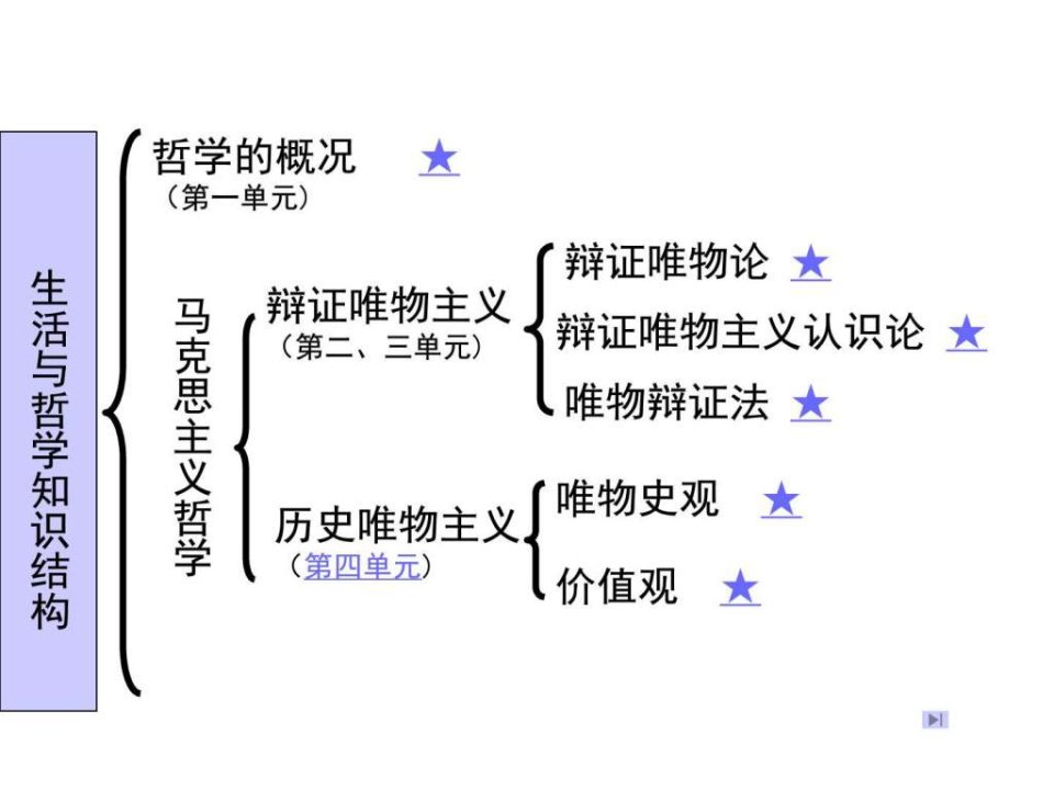 哲学与生活第一单元讲