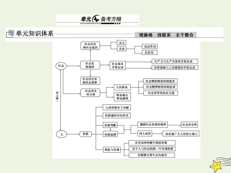 2022届高中政治一轮复习第四单元认识社会与价值选择单元备考方略课件新人教版必修4