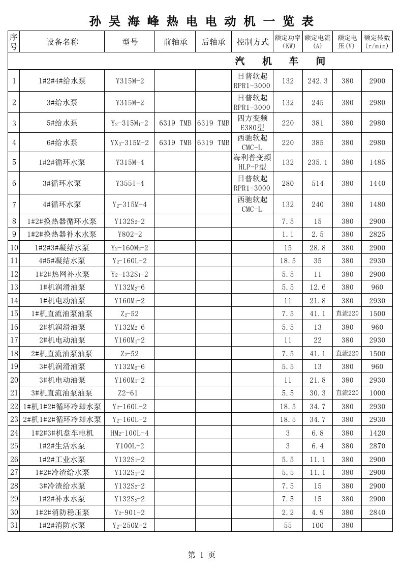 电动机台账