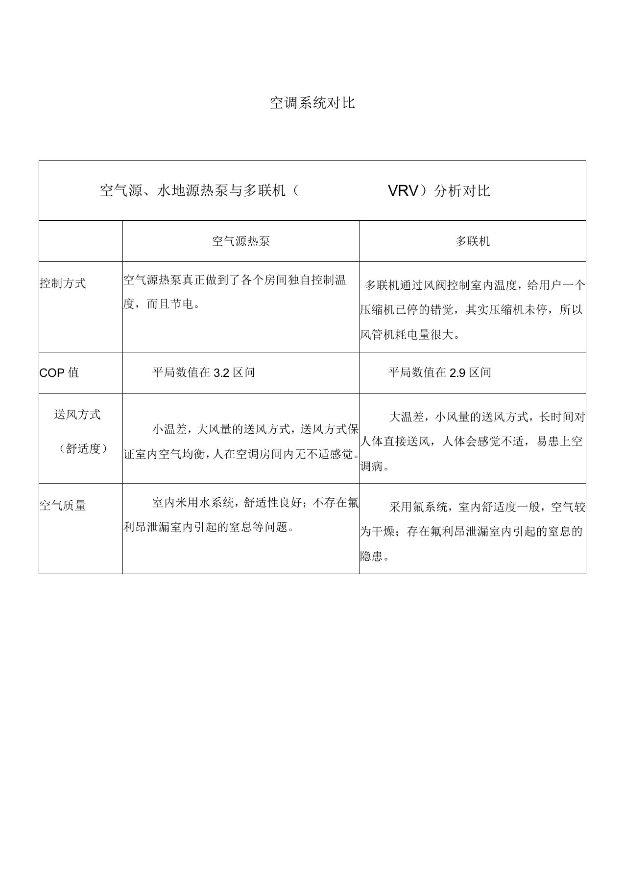 多联机空调系统对比