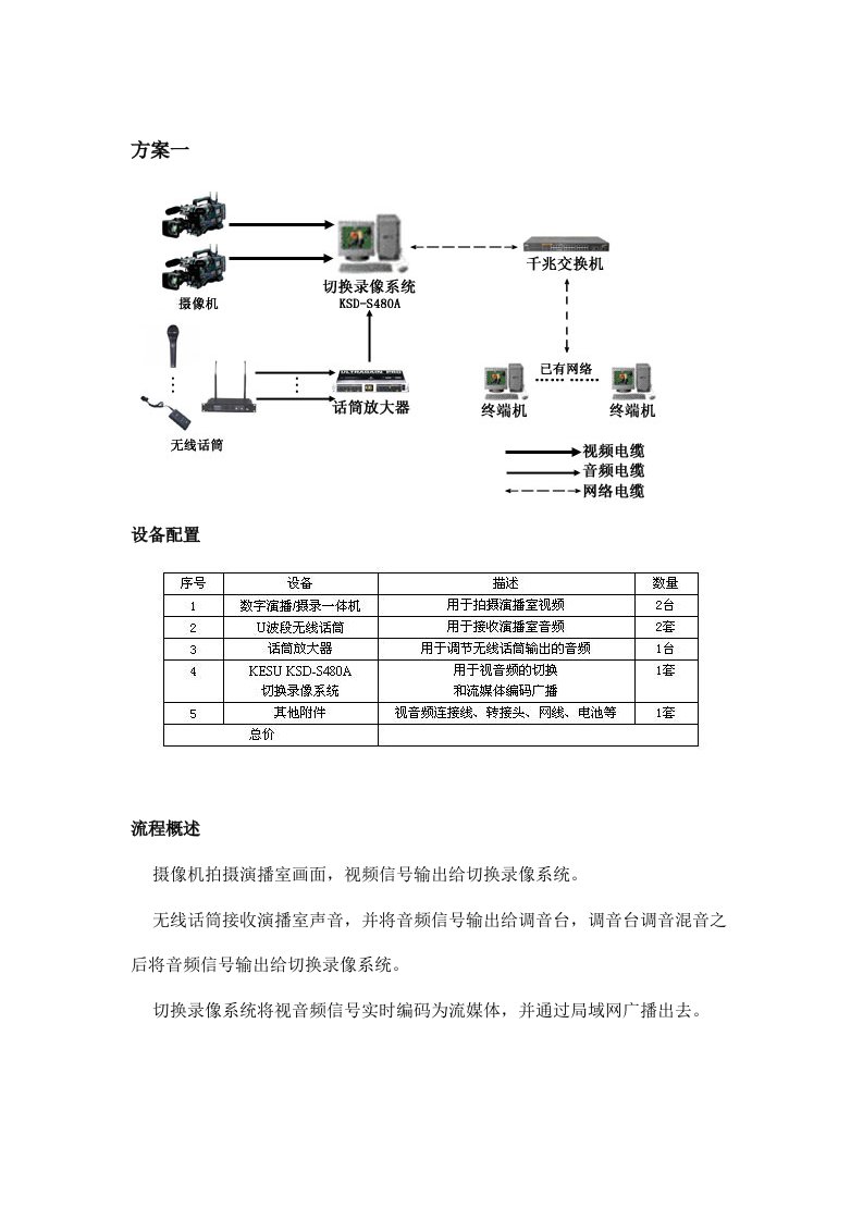 电视台方案1