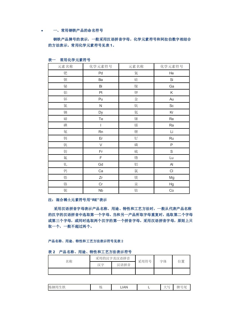 常用钢铁产品的命名符号