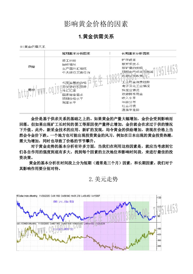 推荐-影响黄金价格的因素分析