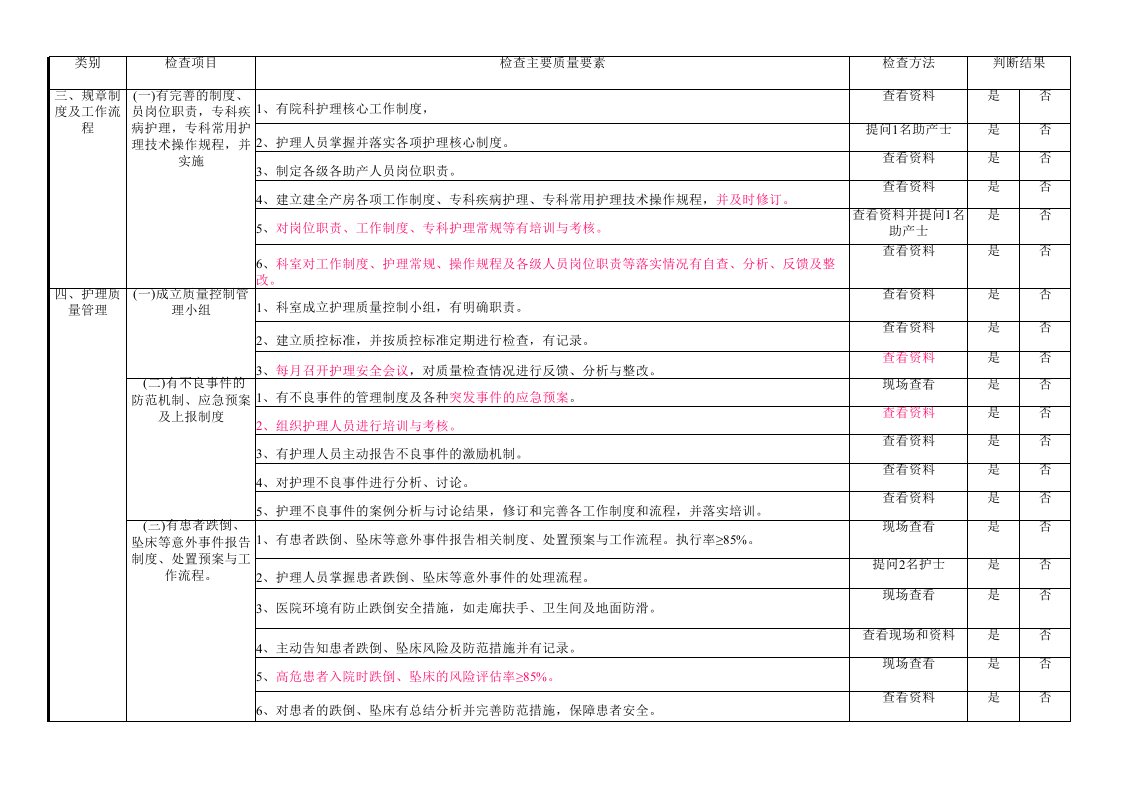 产房质量检查标准终版ppt课件