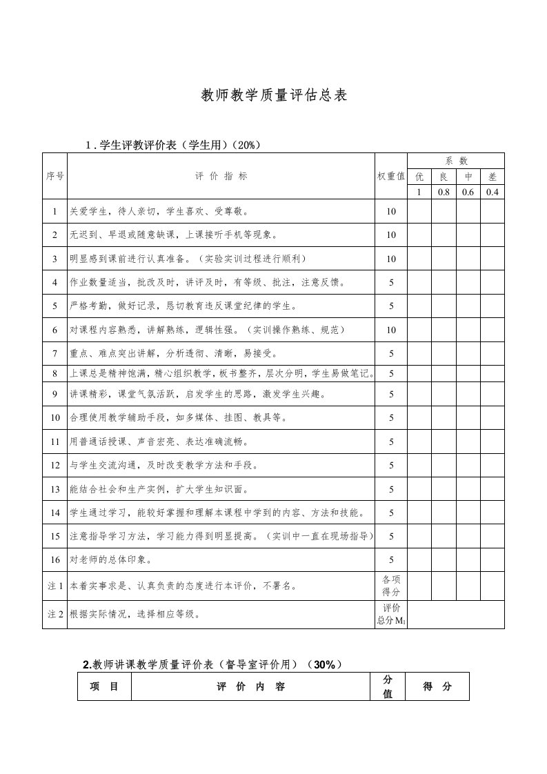 教师教学质量评估总表