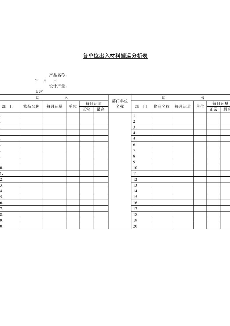 各单位出入材料搬运情况分析记录表