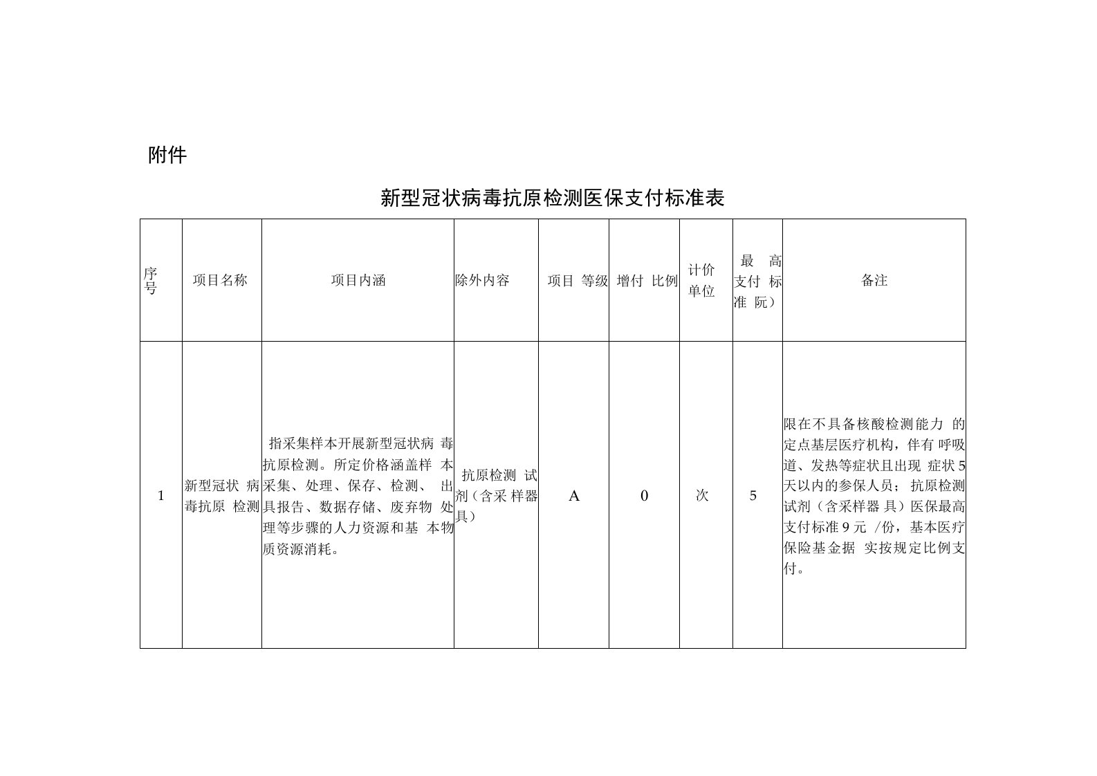 新型冠状病毒抗原检测医保支付标准表