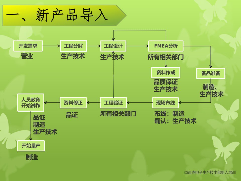 精选生产技术部培训资料