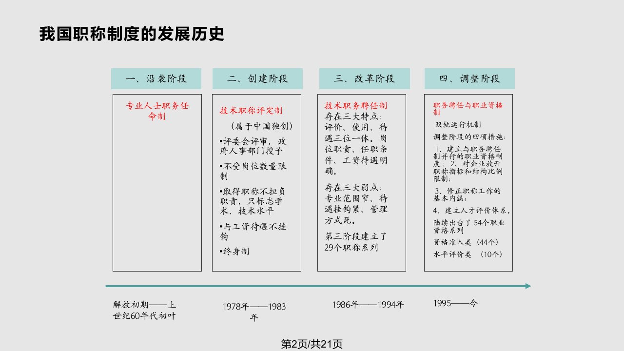 wxf职称管理和晋升通道管理设计V