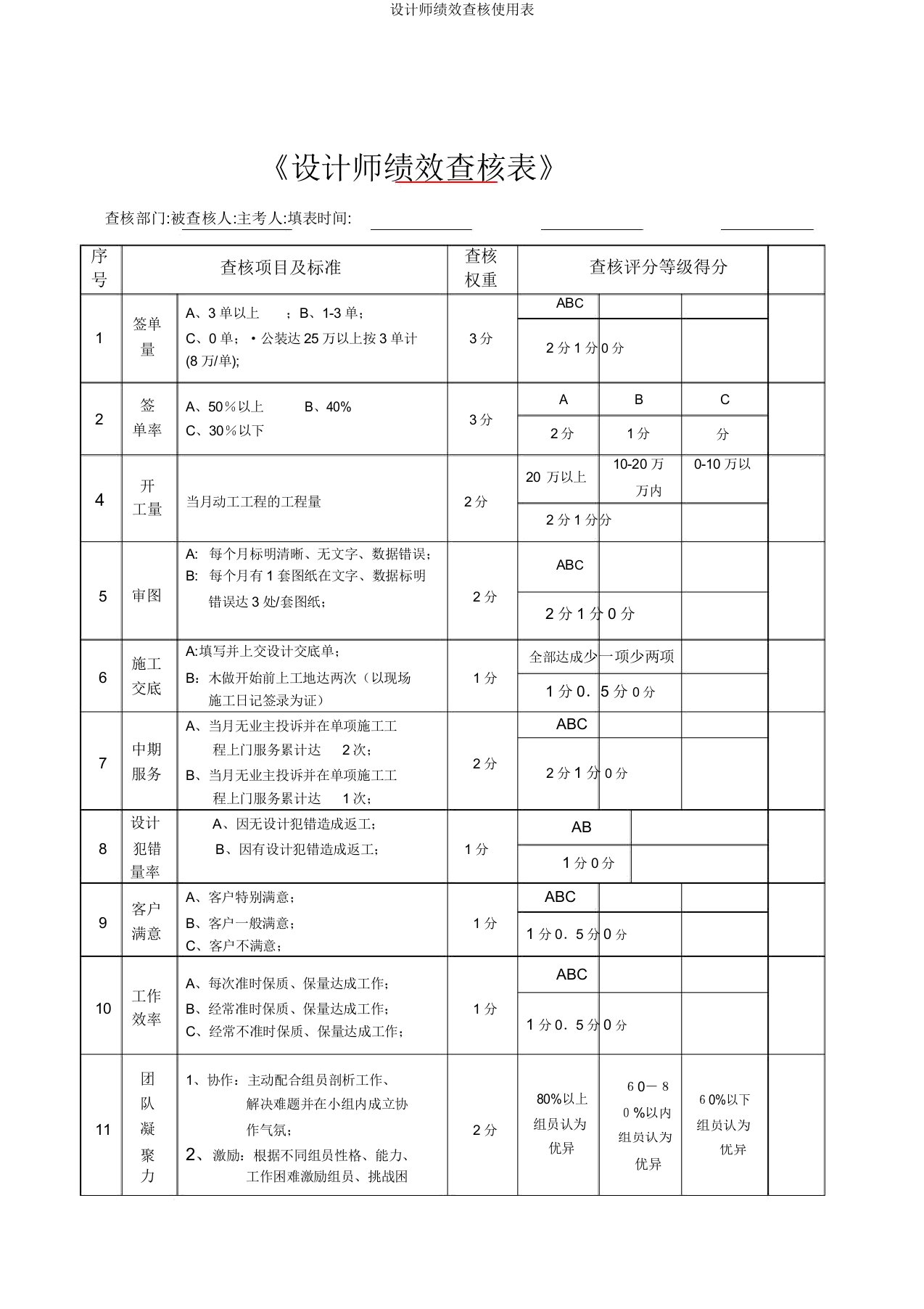 设计师绩效考核使用表