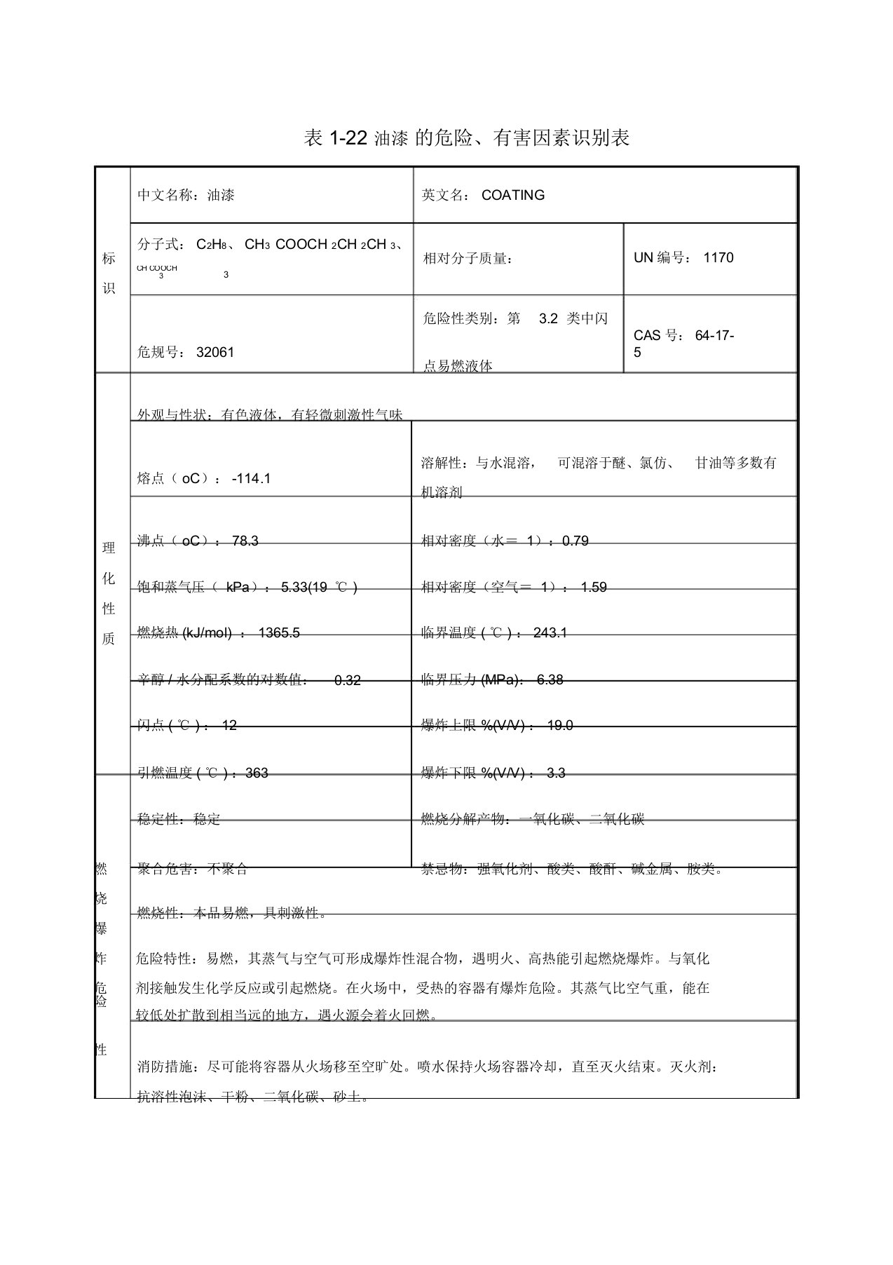 油漆安全技术说明书介绍msds