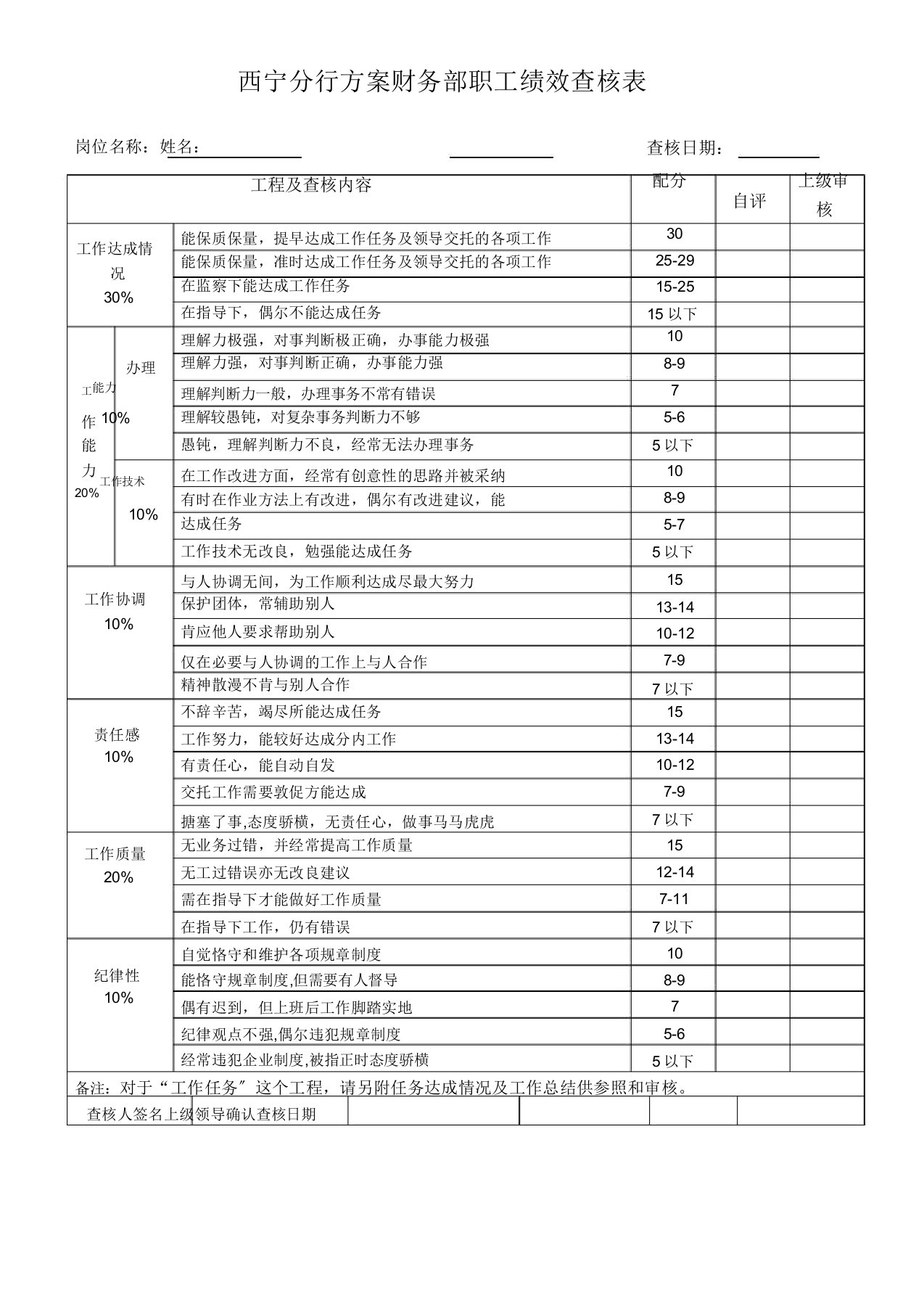 银行员工绩效考核表格