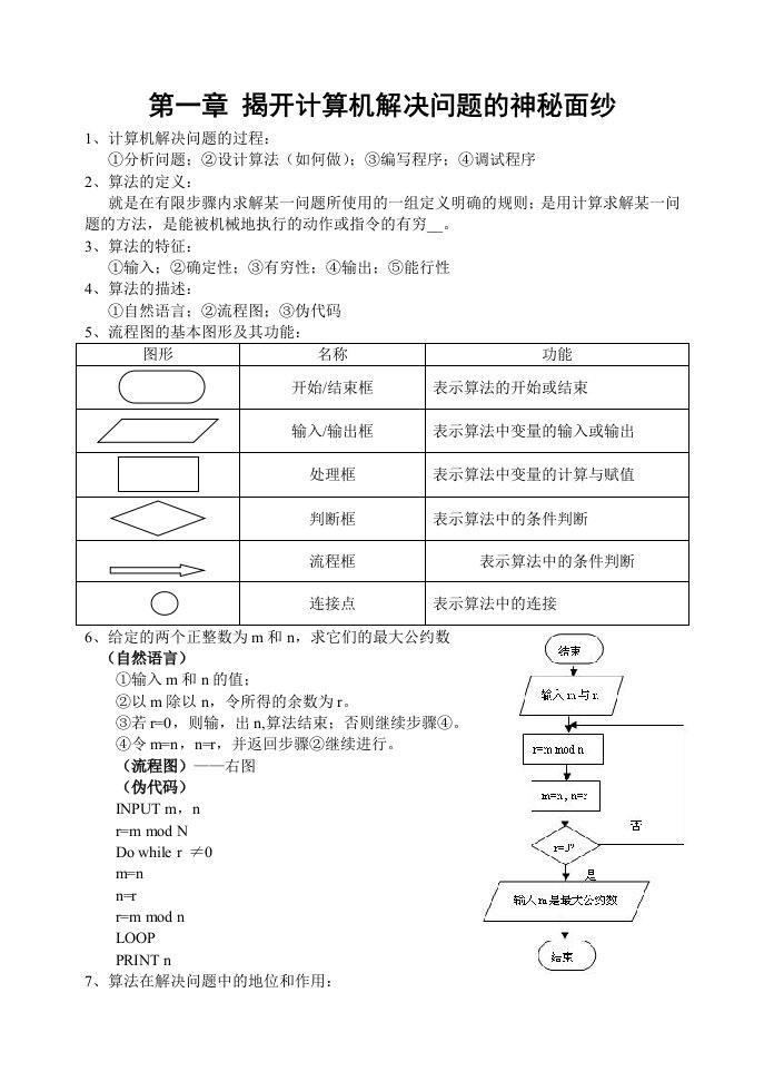 算法和程序设计知识点