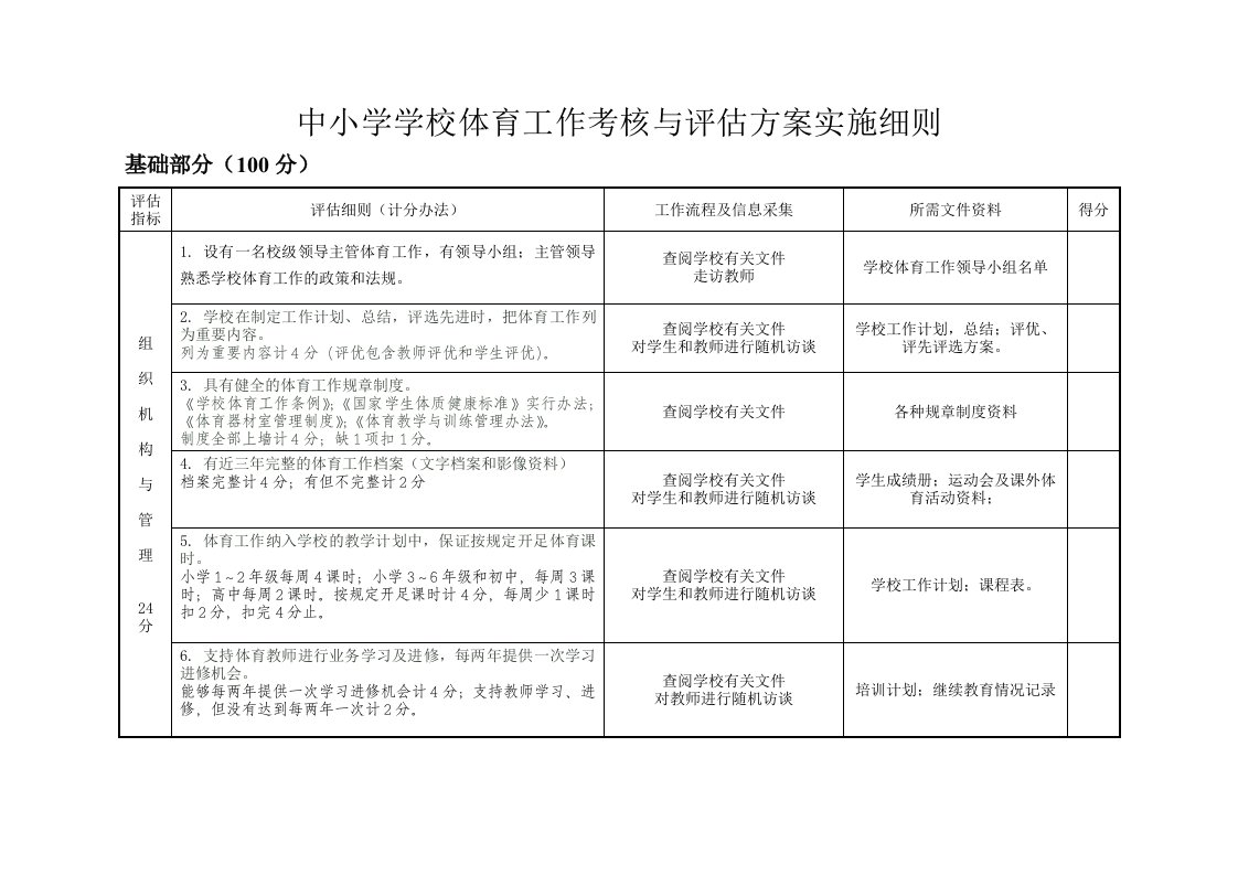 南县中小学学校体育工作考核与评估实施细则