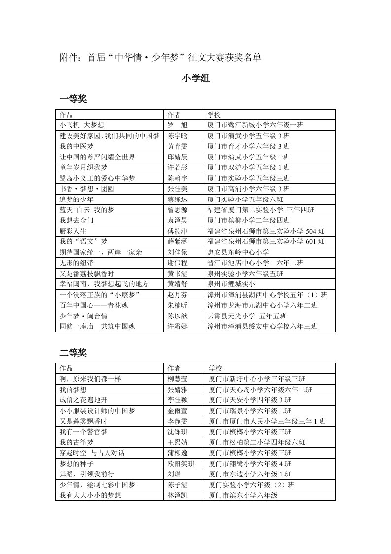 精品文档附件：首届“中华情&middot;少年梦”征文大赛获奖名单