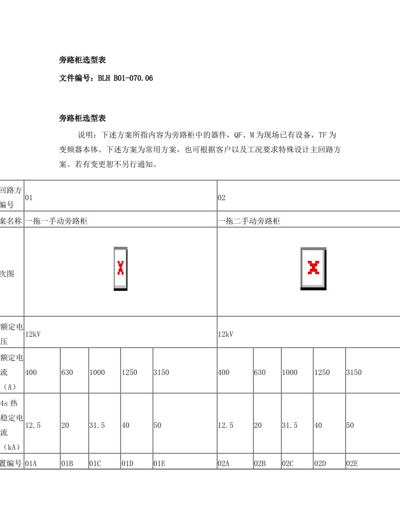 常用旁路柜方案选型表