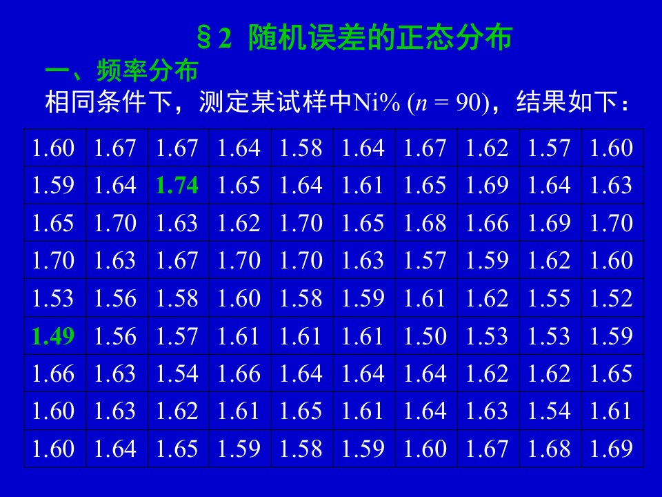 随机误差的正态分布15节