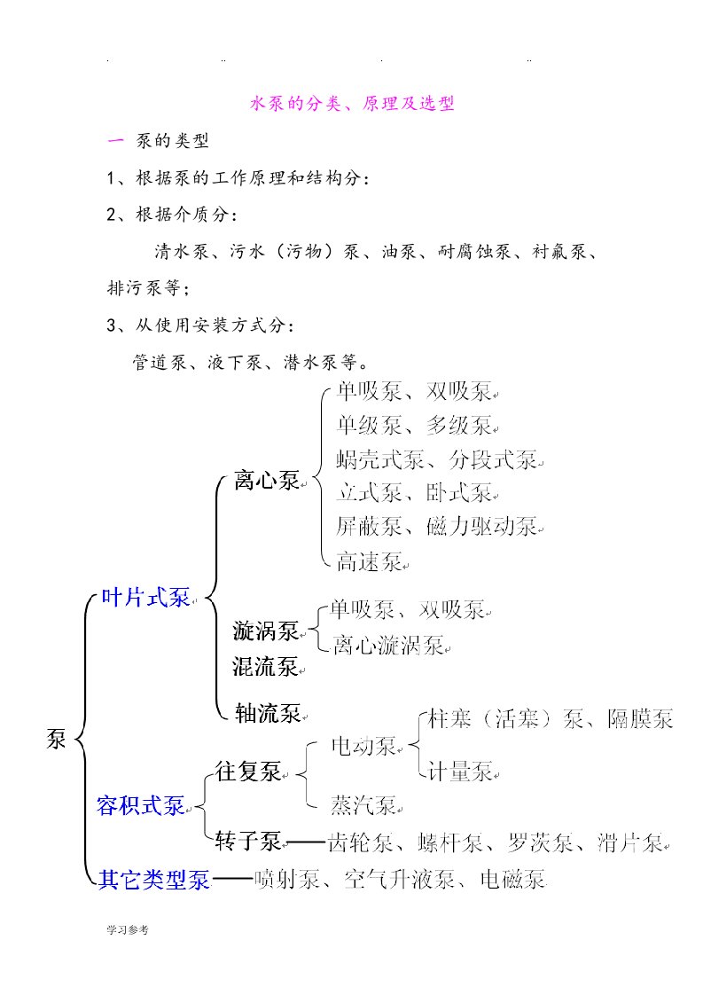 水泵的分类、原理与选型