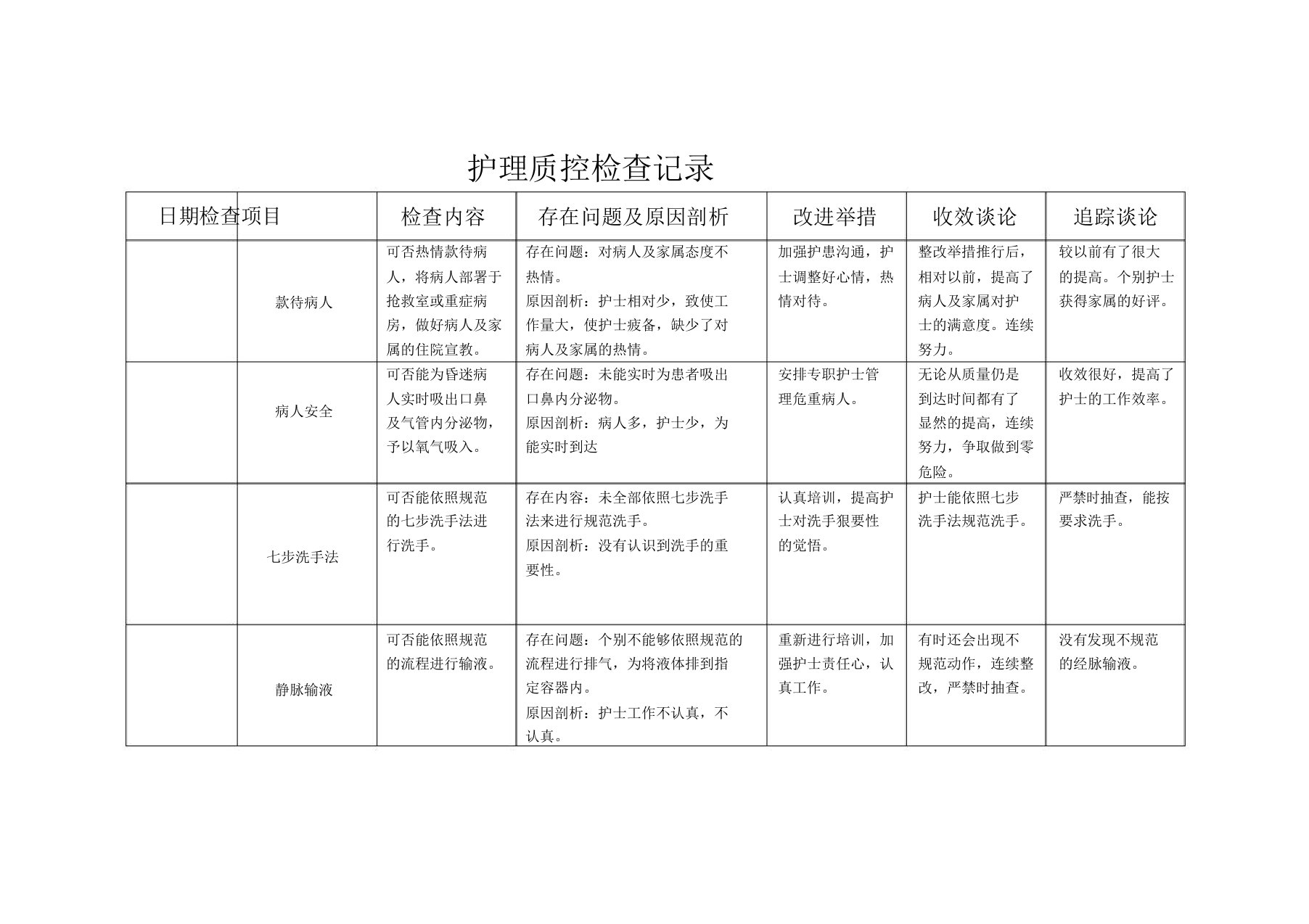 护理质部日常护理质量检查记录