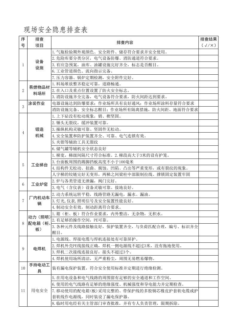 工业企业安全隐患排查表