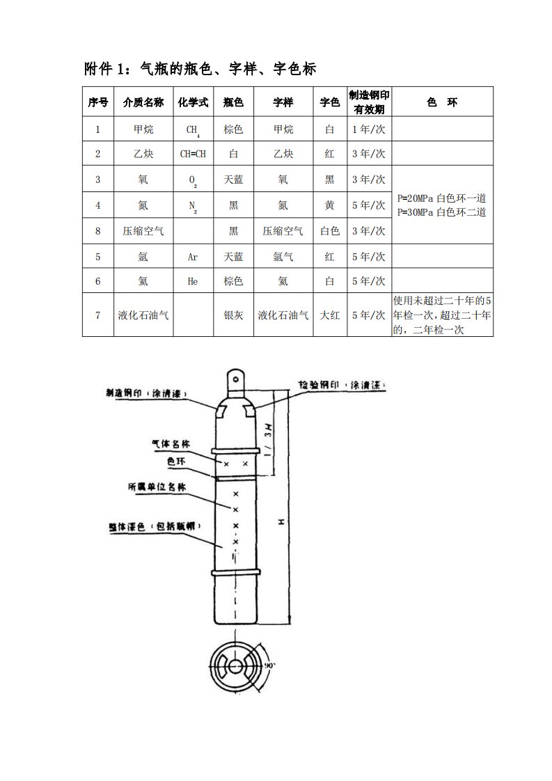 气瓶的钢印标志