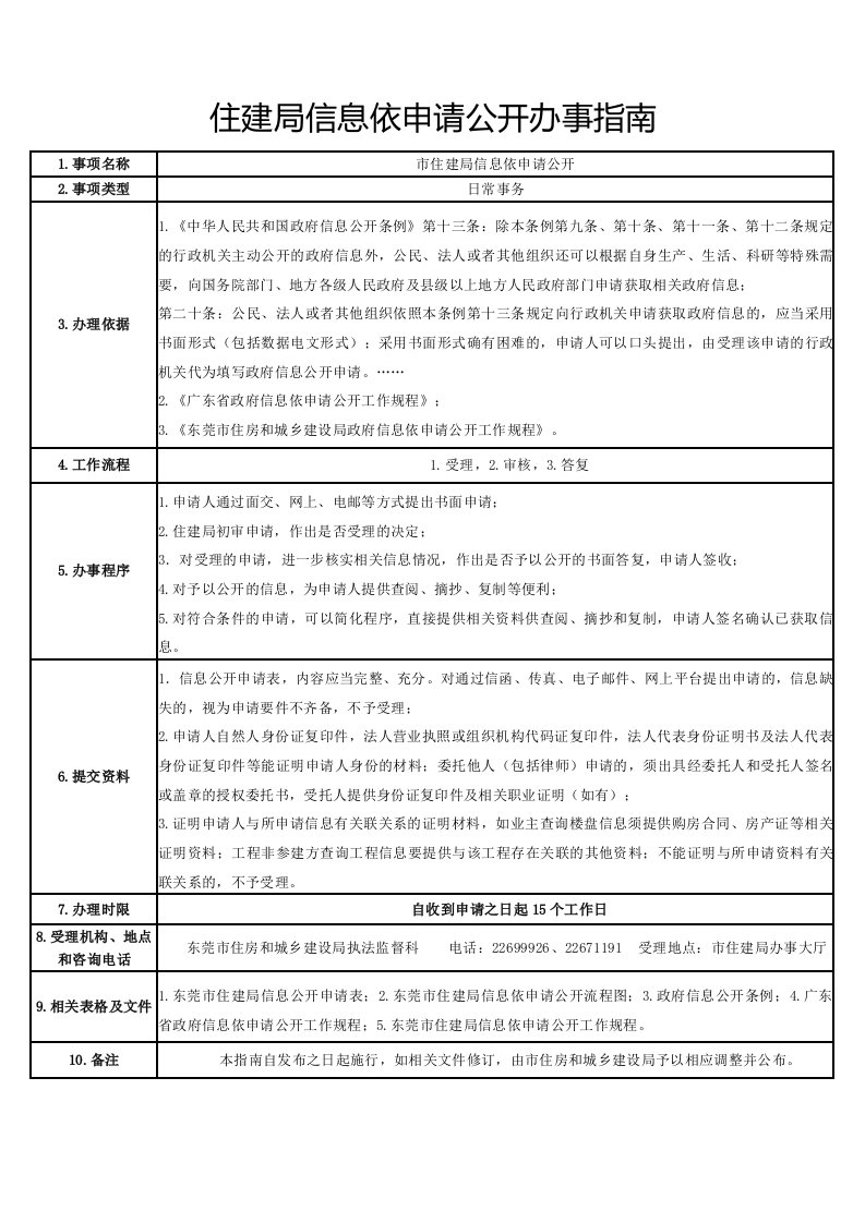 住建局信息依申请公开办事指南