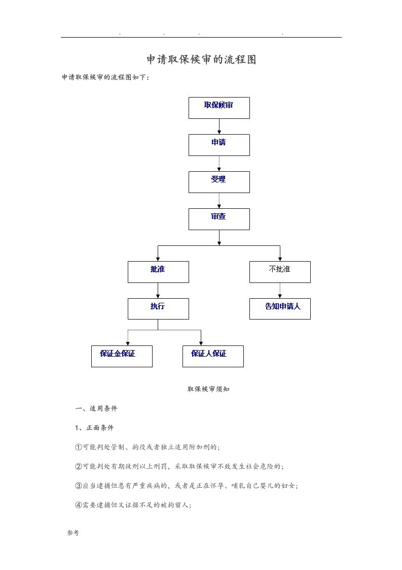 申请取保候审的流程图