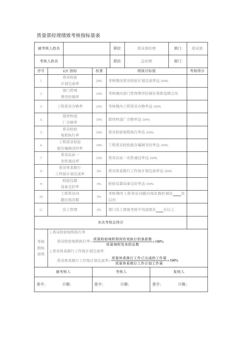 人事管理-158-质量部经理绩效考核指标量表