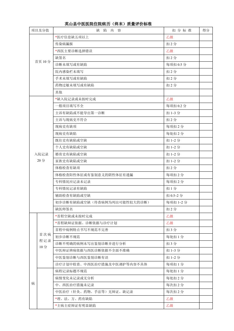 中医病历终末质量评价标准评分