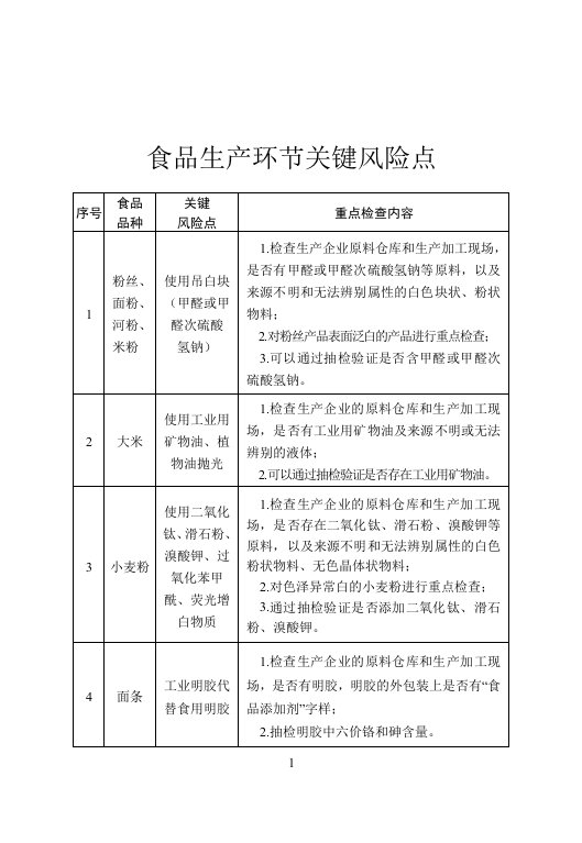 食品生产环节关键风险点资料