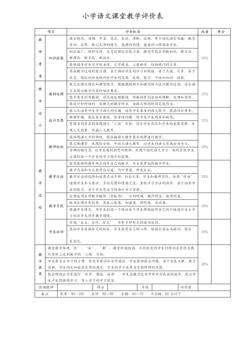 小学语文课堂教学评价1