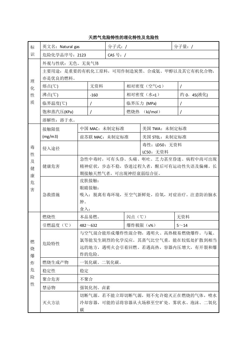 天然气危险特性的理化特性及危险性