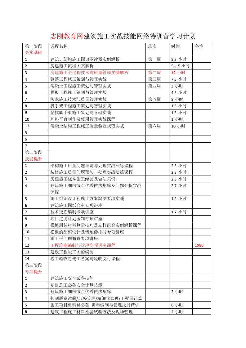 2016年最受施工管理人员欢迎课程