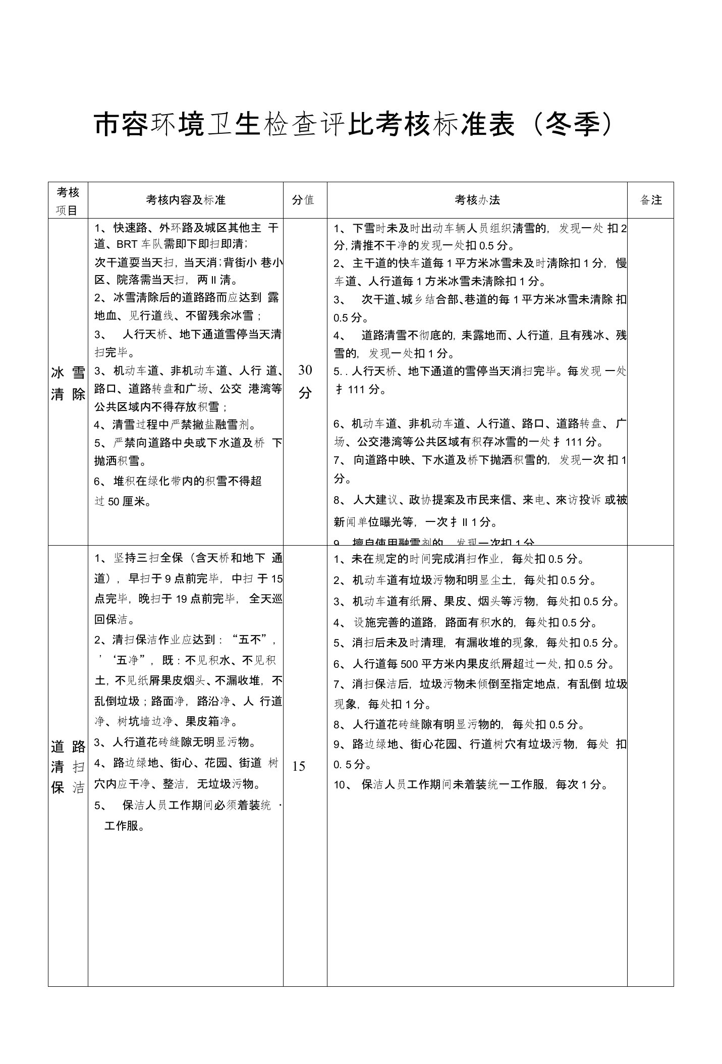 冬季市容环境卫生检查评比考核标准表2