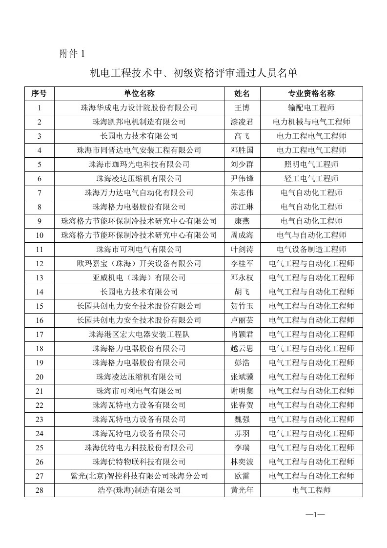 2017年度珠海市专业技术资格评审