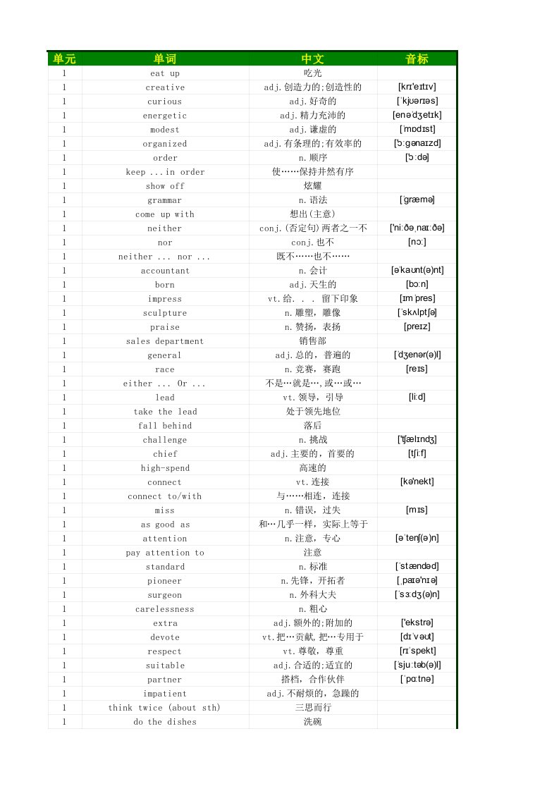 苏教版-译林-初中九年级英语词汇表