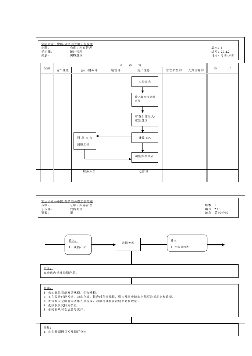 公司库存管理之实物盘点工作流程样本