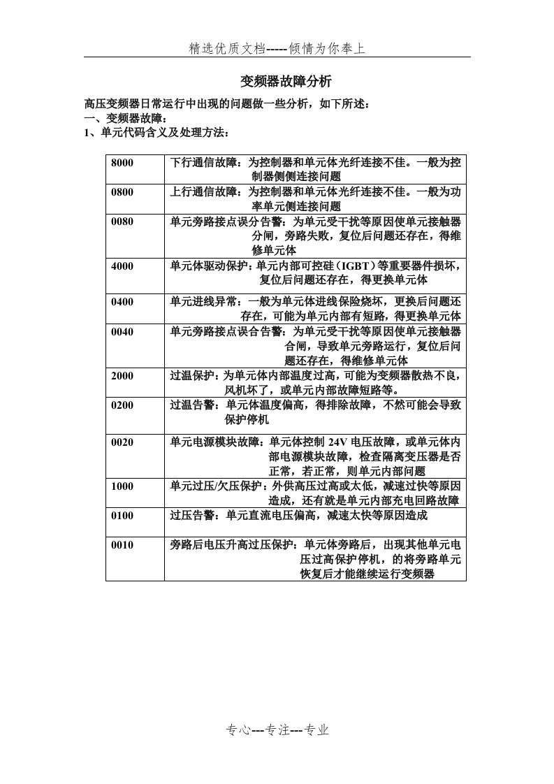 广州智光高压变频器单元故障代码解析(共1页)