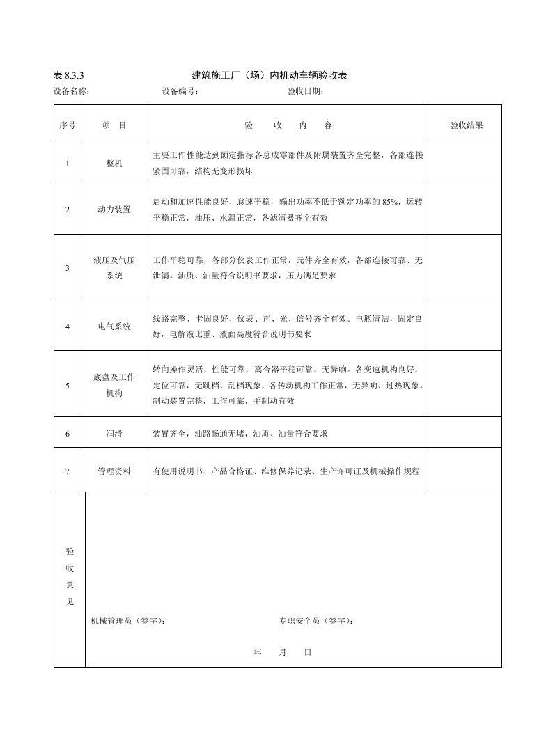 建筑施工厂（场）内机动车辆验收表